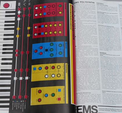 various-International Musician mags 1979 